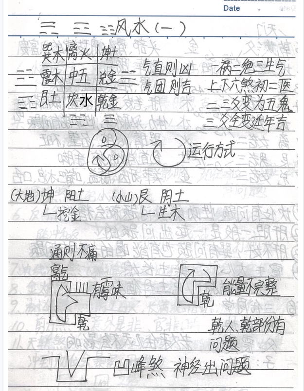 三元八宅笔记-三元八宅风水面授笔记，化解催财