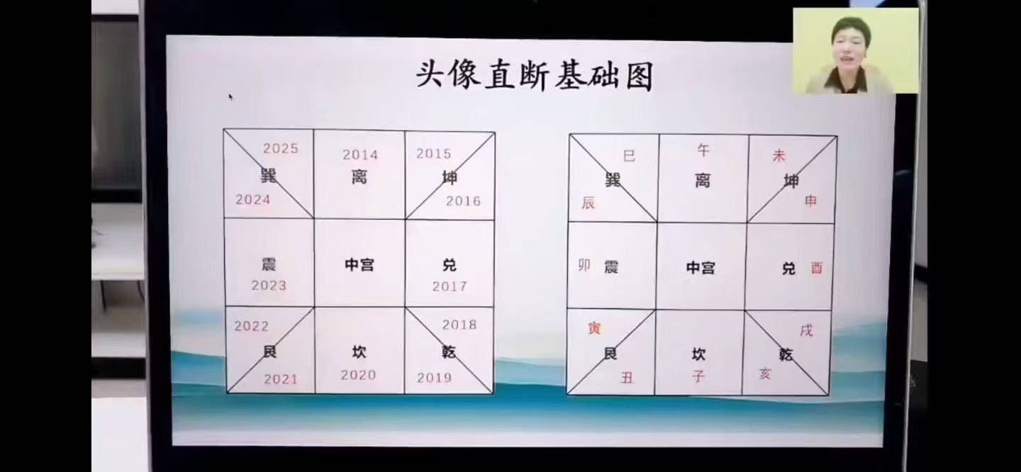文元国学《微信头像专题讲解》视频57集