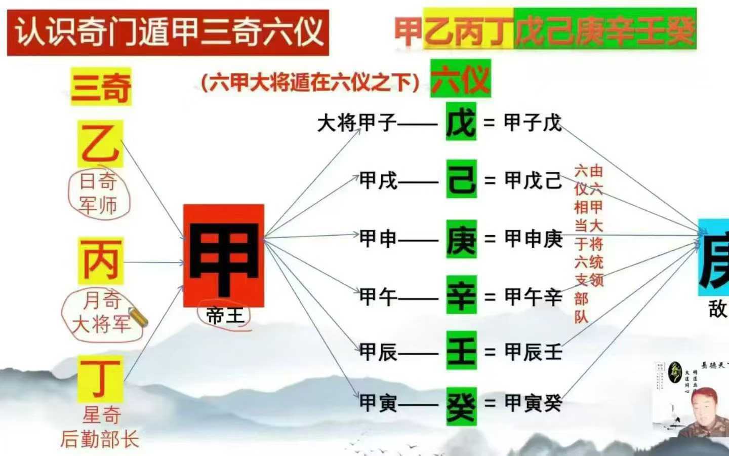 冀持乐《奇门遁甲》10集